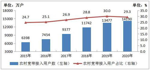2020年中國(guó)百兆寬帶用戶總數(shù)達(dá)4.35億戶，占比近九成，推動(dòng)工業(yè)互聯(lián)網(wǎng)數(shù)據(jù)服務(wù)發(fā)展