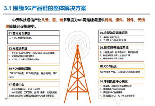 布局通信網(wǎng)絡，構(gòu)建工業(yè)互聯(lián) 中天科技特種輸電技術(shù)賦能5G新型架構(gòu)與數(shù)據(jù)服務