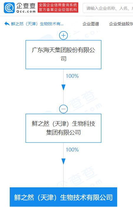 海天集團(tuán)關(guān)聯(lián)企業(yè)進(jìn)軍生物技術(shù)領(lǐng)域，成立注冊(cè)資本2000萬(wàn)元新公司