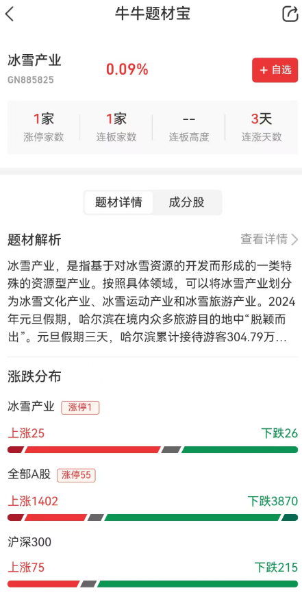 【策略復(fù)盤】醫(yī)藥與食品酒飲逆勢領(lǐng)漲 市場避險模式再開啟的信號解析